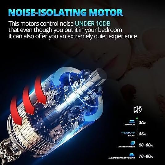 Watch Winder Motor 1 Pack - Image 3
